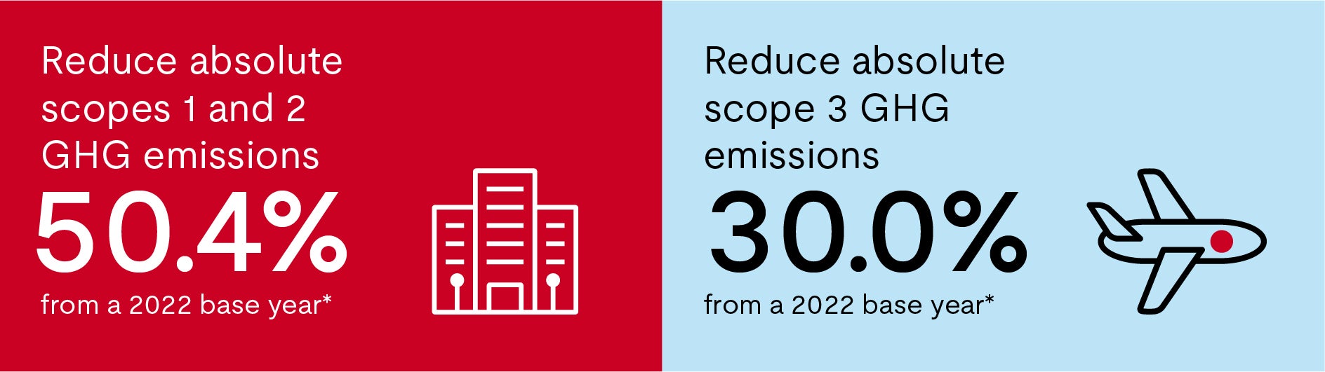 Near-Term Science-Based Emissions Reduction Targets