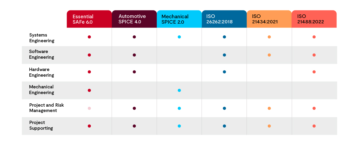 APF table