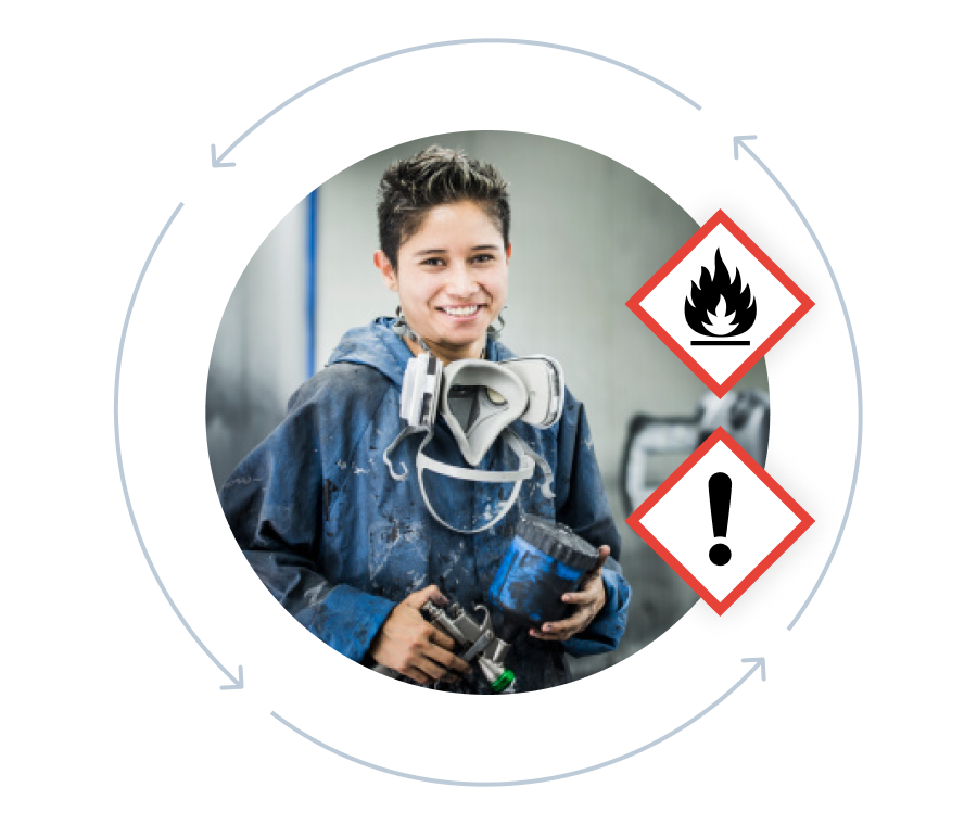 Person in PPE next to SDS pictogram symbols